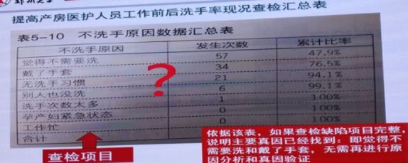 品管圈活动问题及建议_品管圈选题理由如何写_全院品管圈大赛