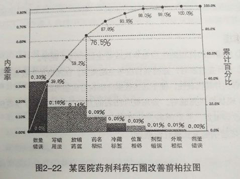 品管圈活动问题及建议_品管圈选题理由如何写_全院品管圈大赛