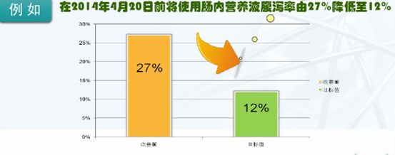 品管圈活动问题及建议_全院品管圈大赛_品管圈选题理由如何写