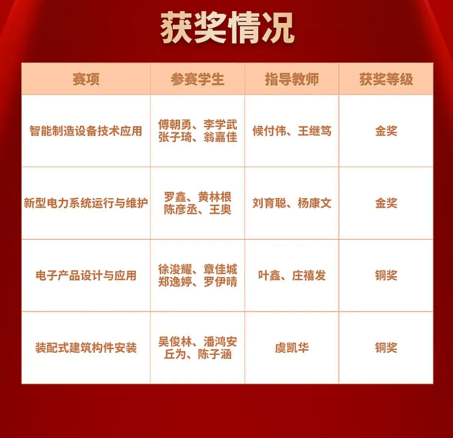 深圳第三职业技术学院环境_深圳工匠学院_深圳市第三职业技术学校