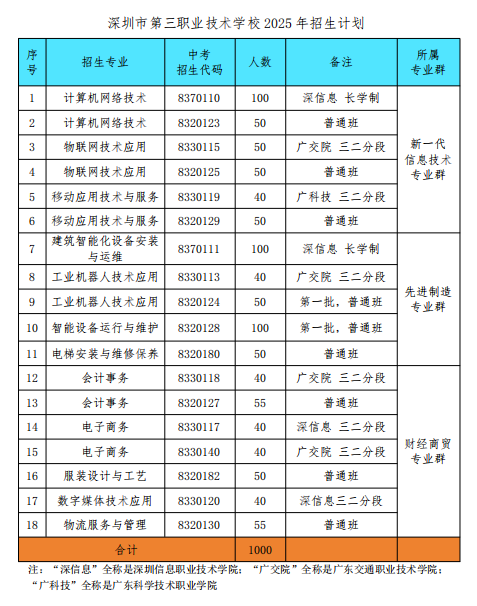 深圳工匠学院_深圳第三职业技术学院环境_深圳市第三职业技术学校