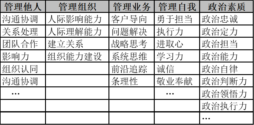 新时期国企好干部标准 具体_国企干部管理新思维_国企干部能力标准体系建设