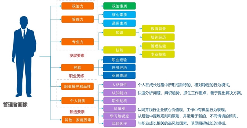 新时期国企好干部标准 具体_国企干部管理新思维_国企干部能力标准体系建设