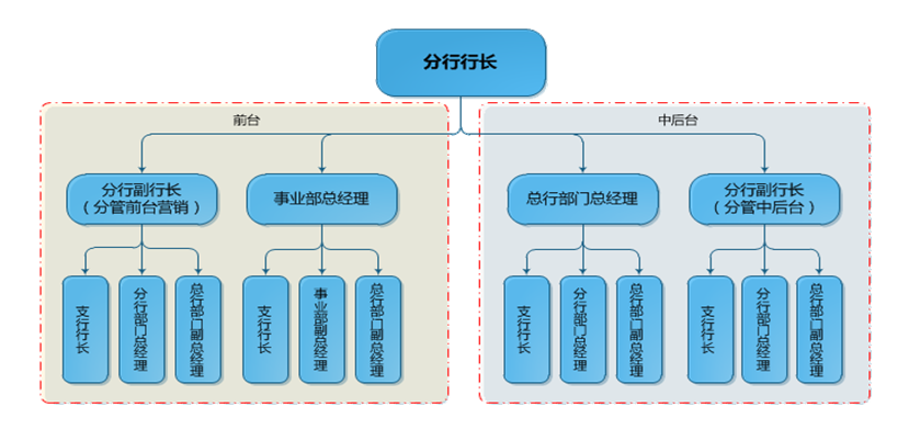 新时期国企好干部标准 具体_国企干部能力标准体系建设_国企干部管理新思维