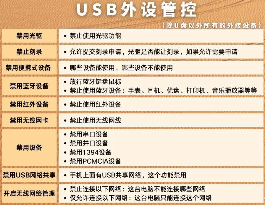 企业电脑监控方法_电脑监控合法性_怎样知道电脑有没有被远程控制