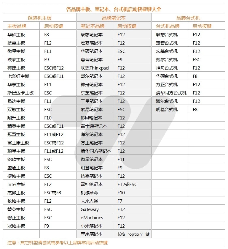 Deepin Linux安装教程_win10里面没有deepin引导_Deepin操作系统下载