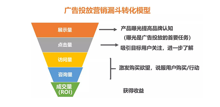 网站排名靠前没有点击率_排名靠前的网站_网站点击量排名
