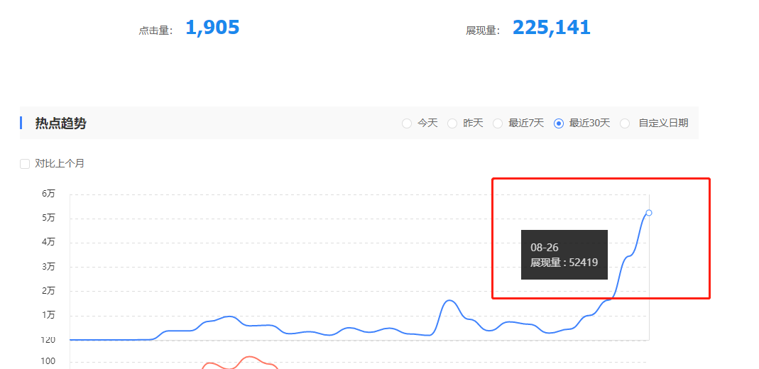 网站点击量排名_排名靠前的网站_网站排名靠前没有点击率