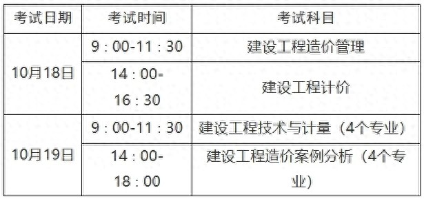 2025造价师考试通过率_考试时间科目设置_2025年潍坊一级造价工程师考试报名通知