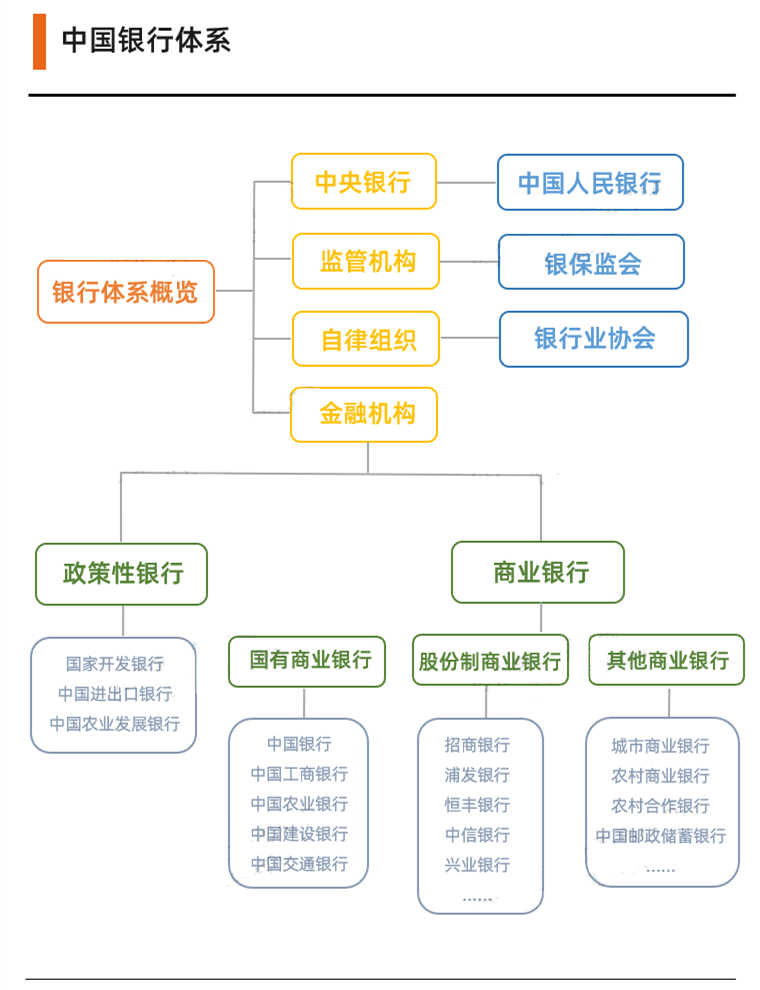 毕业去银行工作好吗_进银行专业选择_银行招聘渠道