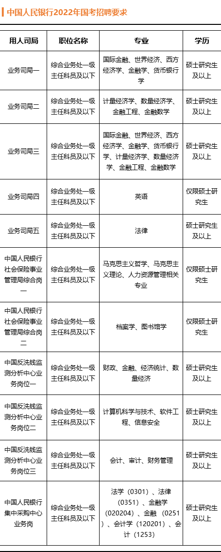 毕业去银行工作好吗_进银行专业选择_银行招聘渠道