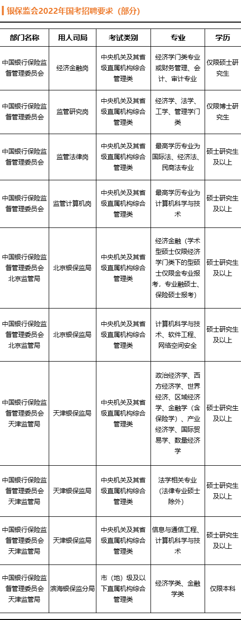 进银行专业选择_毕业去银行工作好吗_银行招聘渠道