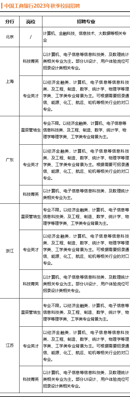 毕业去银行工作好吗_银行招聘渠道_进银行专业选择
