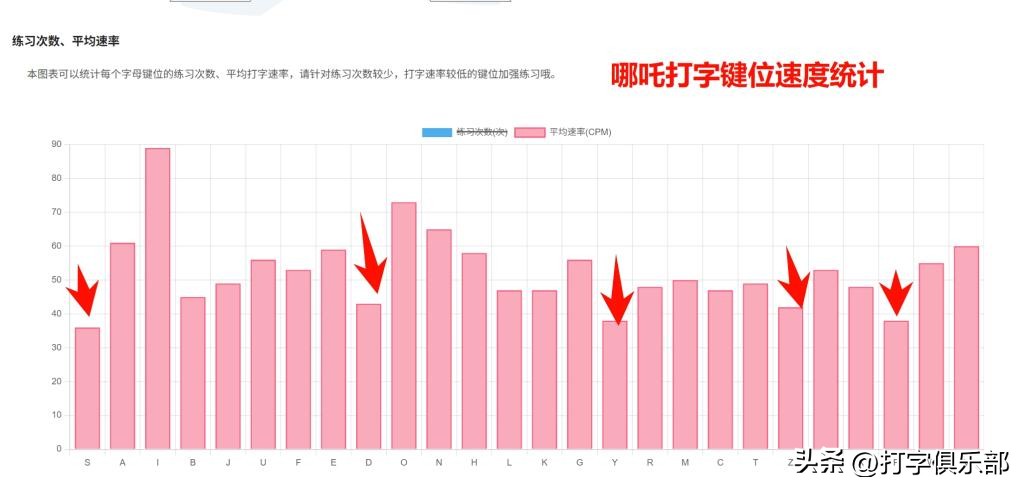 适合新手的打字软件_新手打字工具推荐_什么办法可以迅速提高打字速度