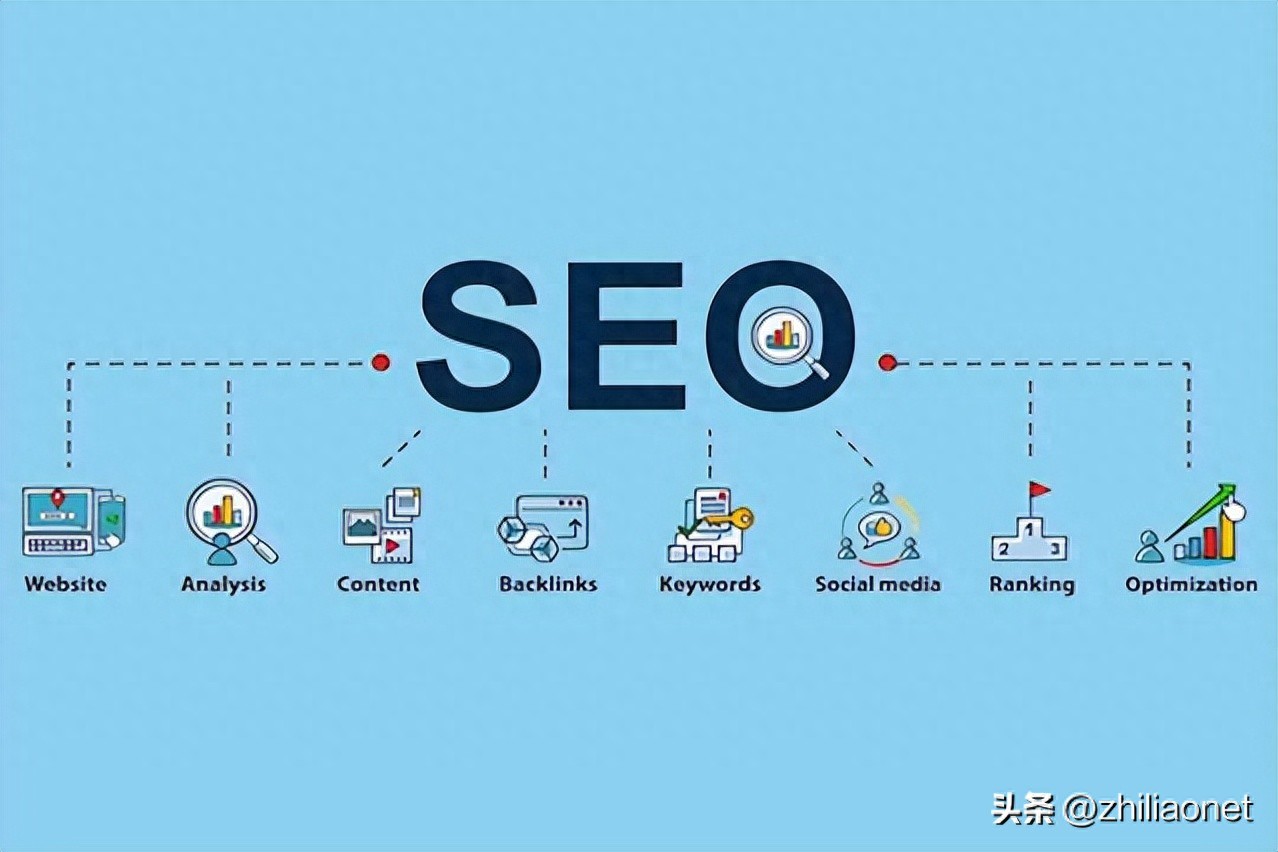 优化网站结构提高排名_seo实战密码：60天网站流量提高20倍_快速有效SEO优化方法