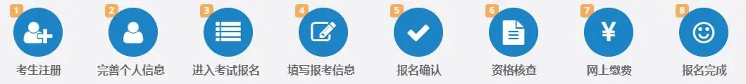 社会工作者报名条件_中国人事考试网网上报名流程_社会工作者职业水平考试报名条件