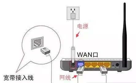 手机改路由器登录密码_手机设置路由器步骤_手机设置路由器登录地址