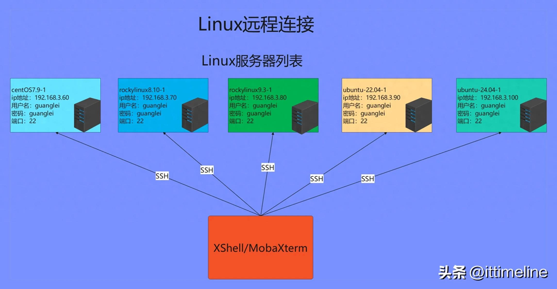 Linux远程连接使用XShell教程_linux下远程桌面连接_MobaXTerm远程连接Linux设置