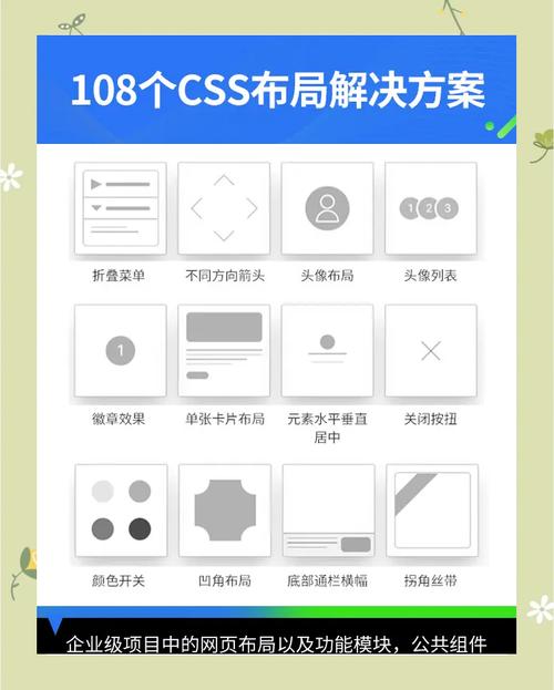 css布局体系_网页布局有哪几种_Flow layout介绍