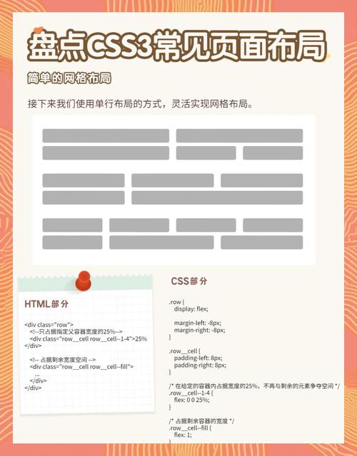 css布局体系_Flow layout介绍_网页布局有哪几种