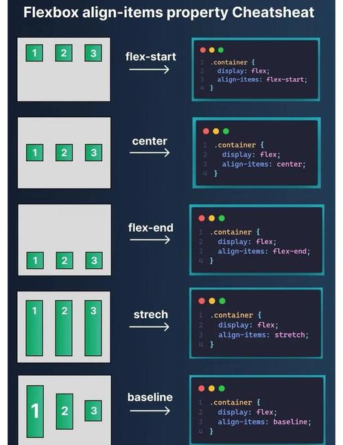 css布局体系_Flow layout介绍_网页布局有哪几种