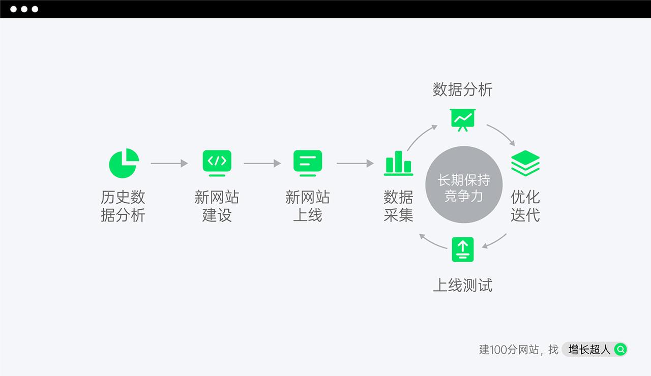 卓越人才网网站建设要多少钱_企业官网建设_网站开发设计机构推荐