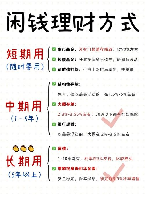 银行结构性存款_银行货币基金_现在理财产品什么好