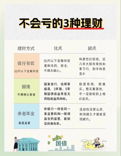 现在理财产品什么好_银行货币基金_银行结构性存款