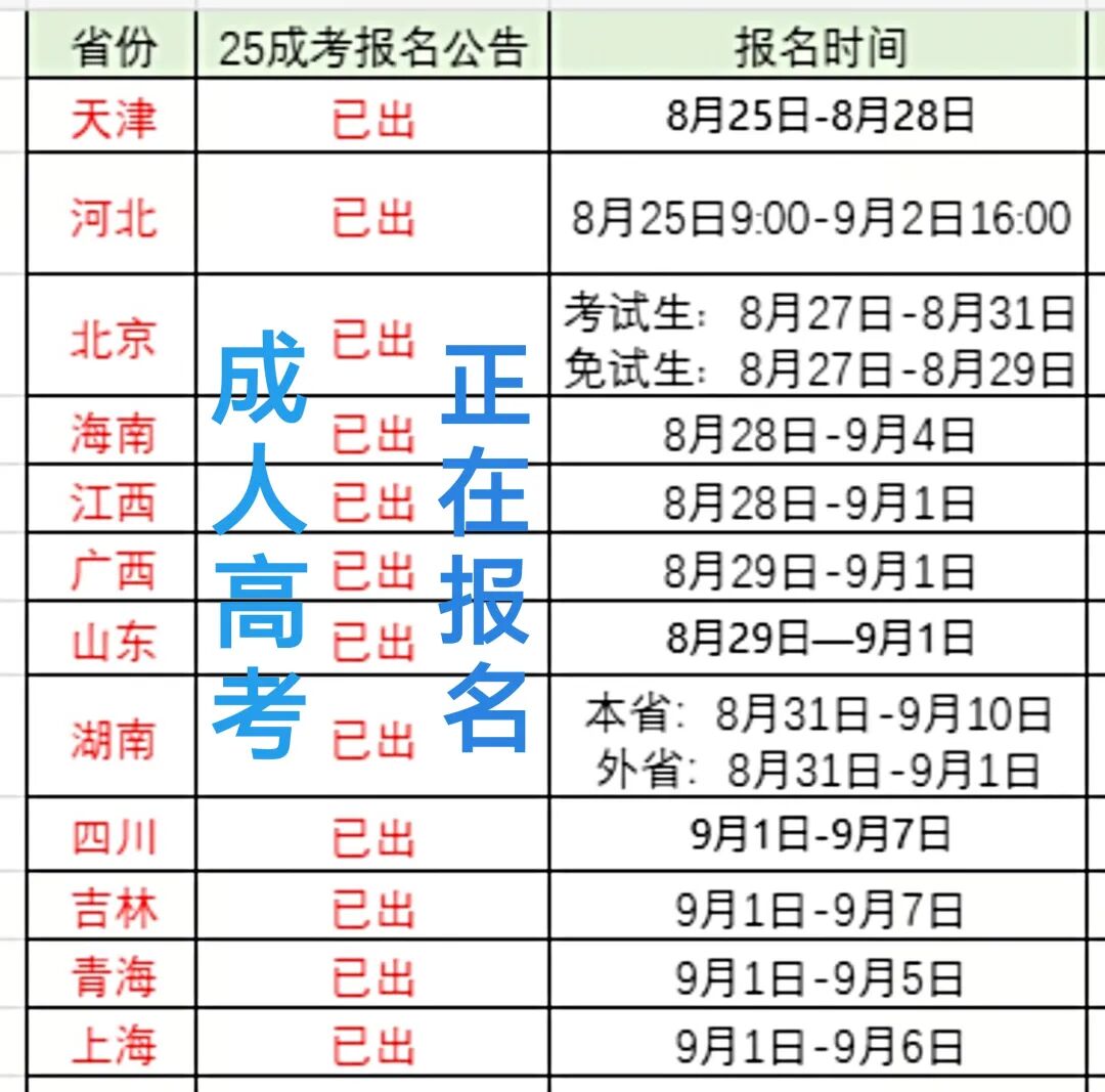 考试科目与时间安排_2025山东高考时间流程表_2025年山东成人高考报名时间及流程