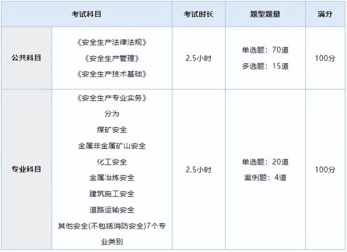 初级注册安全工程师报考条件_安全工程师在工作几年后可以考试_初安考试难度