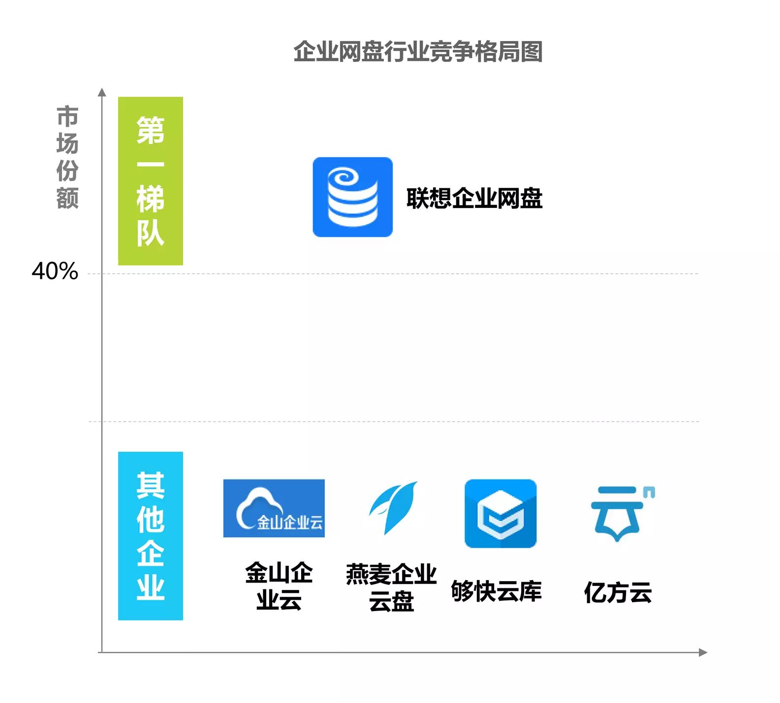 企业网盘与个人网盘区别_企业级硬盘哪个好_企业网盘市场前景