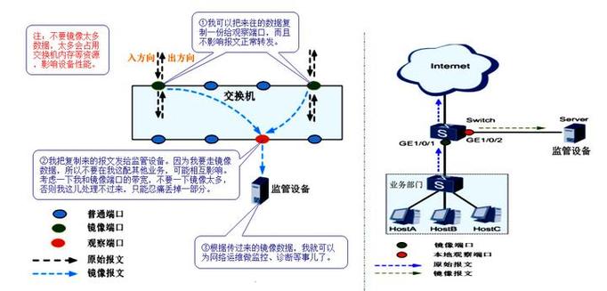 华为交换机端口隔离配置教程_端口隔离技术配置详解_华为交换机端口隔离配置
