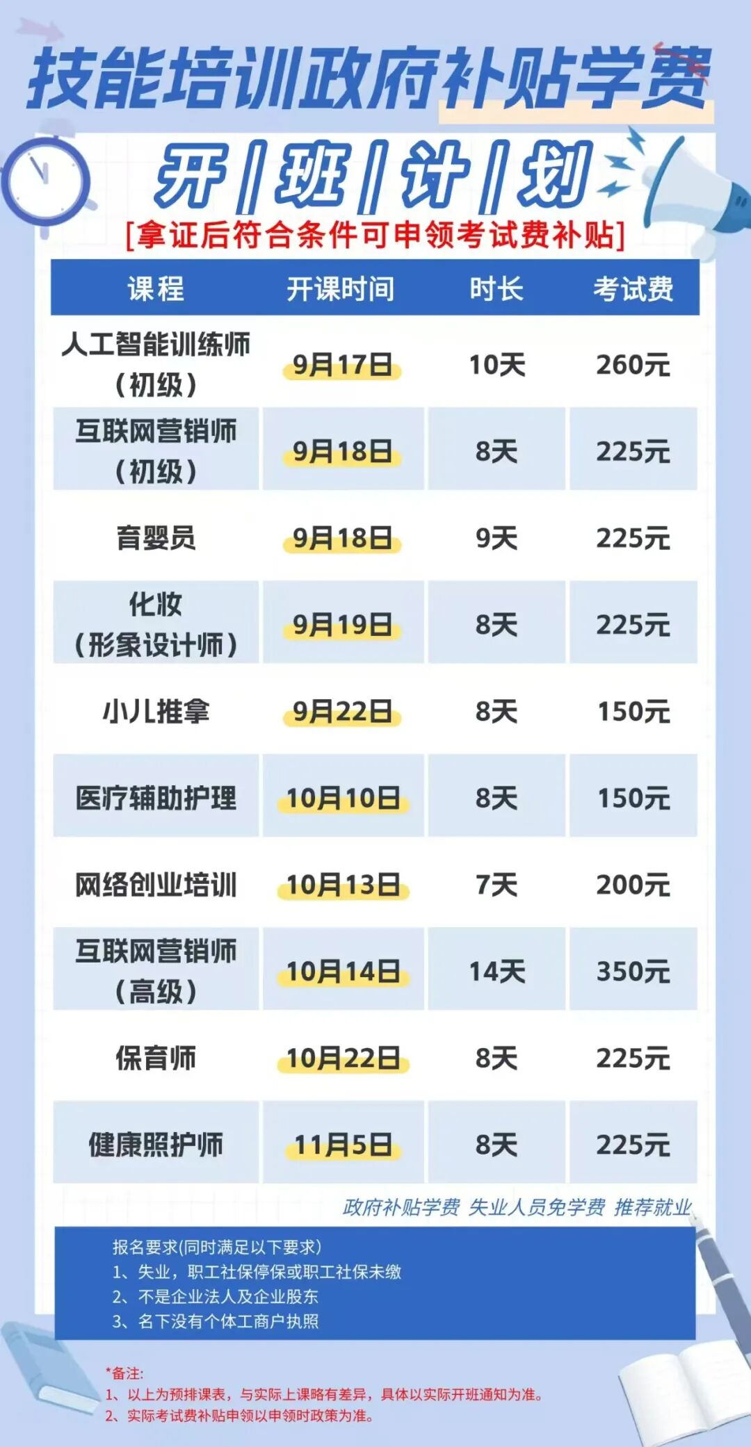 直播电商技能学习_做网店运营需要学什么?_网络创业培训课