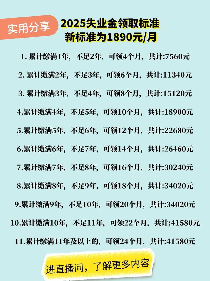 2025社保补贴领取条件_毕业生失业者社保补贴政策_2025失业人员好消息