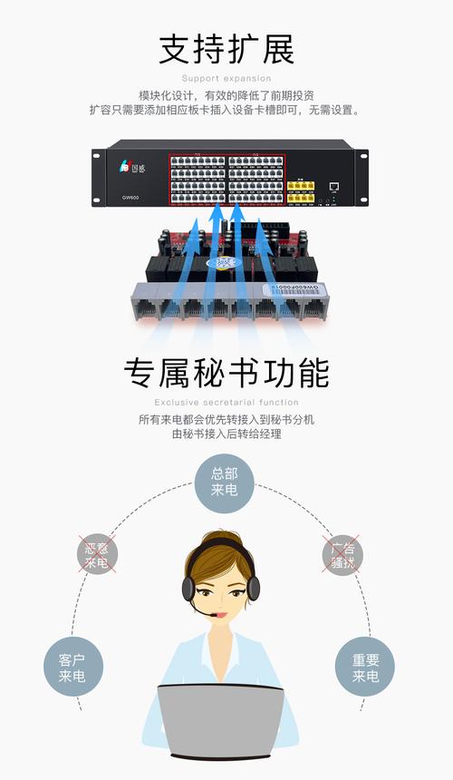国威程控电话交换机设置方法_国威4-16程控电话交换机操作指南_电话交换机设置软件