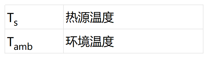 怎么看散热器型号_散热器尺寸计算公式_自然对流散热器设计