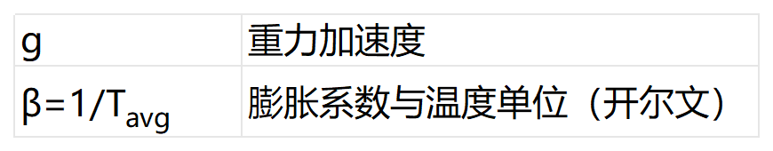 自然对流散热器设计_怎么看散热器型号_散热器尺寸计算公式