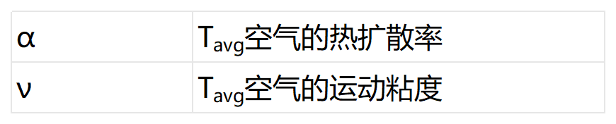 自然对流散热器设计_散热器尺寸计算公式_怎么看散热器型号