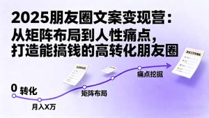 2025朋友圈文案变现营：从矩阵布局到人性痛点，打造能搞钱的高转化朋友圈