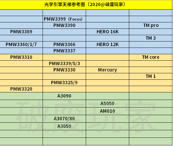 只需要鼠标控制的好游戏_鼠标玩游戏_游戏用鼠标