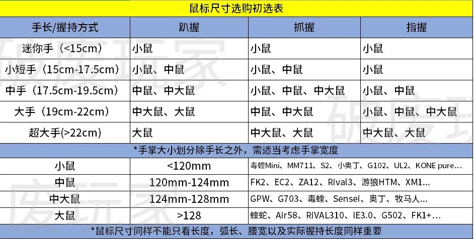 鼠标玩游戏_游戏用鼠标_只需要鼠标控制的好游戏