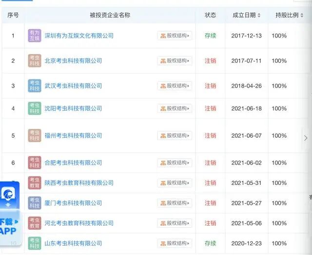 考虫英语课程取消_考虫教育倒闭_考虫到期后继续看课程