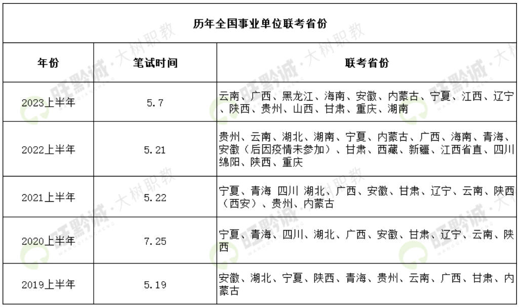 贵州事业单位考试时间临近！联考题型分类解析！