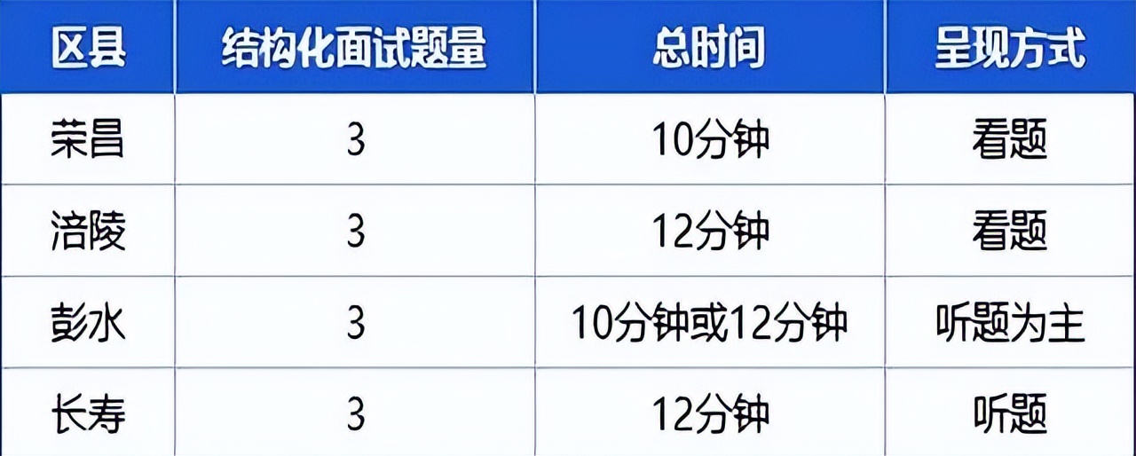 医患纠纷处理面试技巧_医疗结构化面试备考攻略_最新卫生系统面试视频