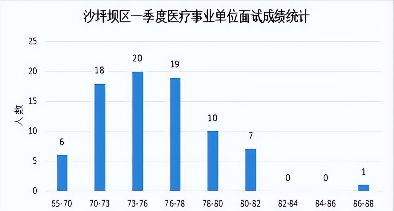 医疗结构化面试备考攻略_最新卫生系统面试视频_医患纠纷处理面试技巧