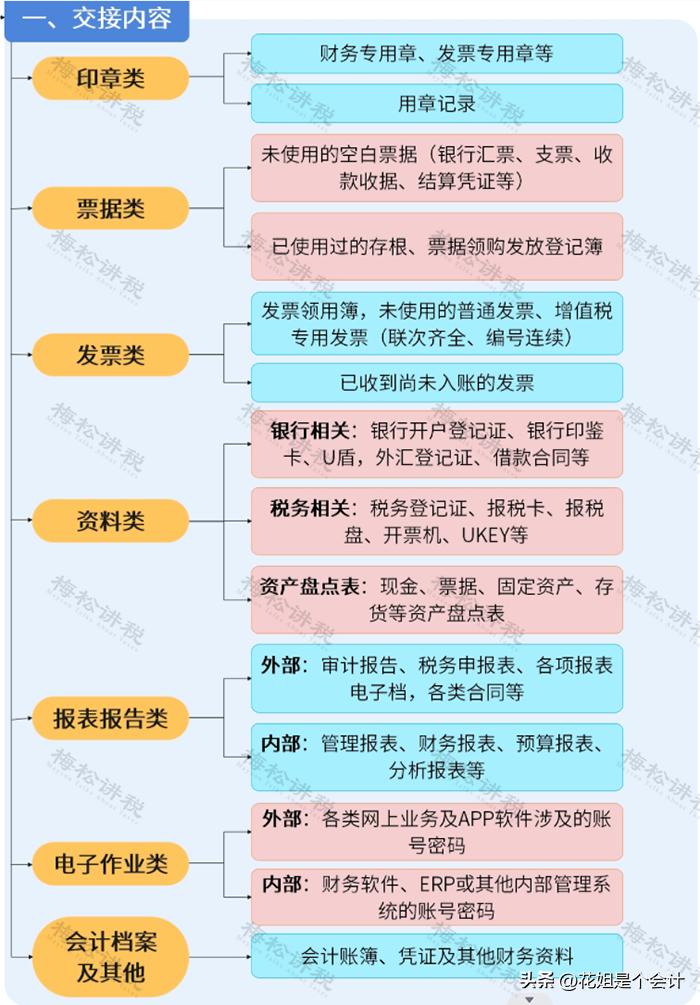 离职证明法律后果_离职证明开具规范_新单位要离职证明干嘛