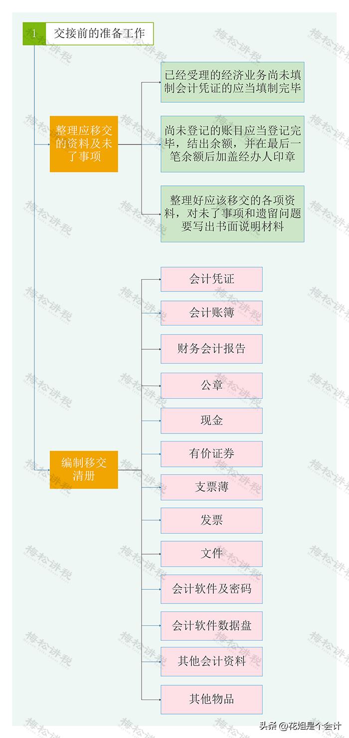 新单位要离职证明干嘛_离职证明开具规范_离职证明法律后果