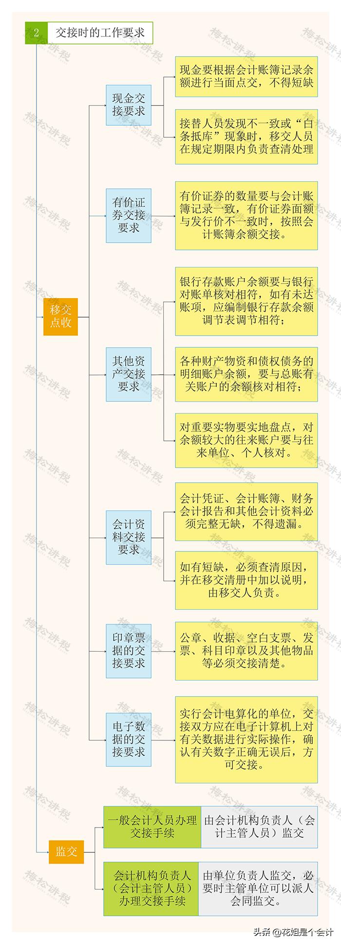 离职证明开具规范_新单位要离职证明干嘛_离职证明法律后果