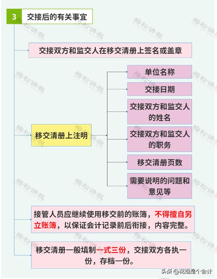 离职证明开具规范_新单位要离职证明干嘛_离职证明法律后果