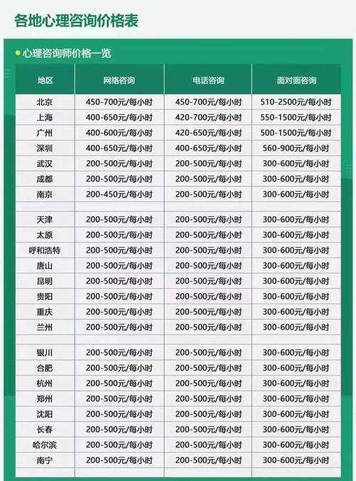 郑州三级心理咨询师培训费用_考心理咨询师资格证费用_心理咨询师考试费用明细